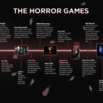 Plongée dans la frayeur : explorez les légendes horrifiques sur PS4